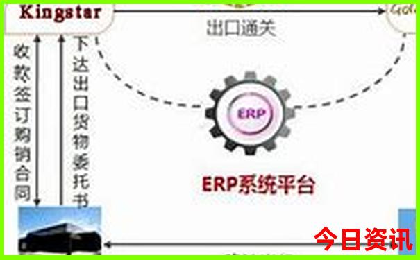 7月自驾游最佳路线